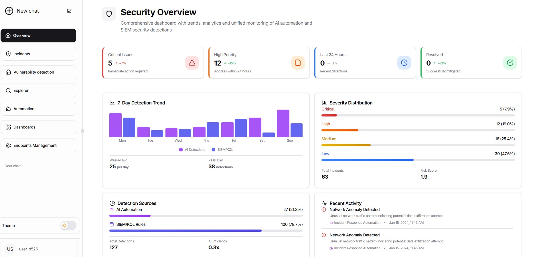 Claire Security dashboard showing security overview
